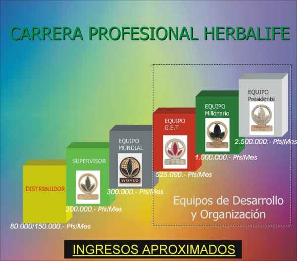 Gr�fico de ascenso